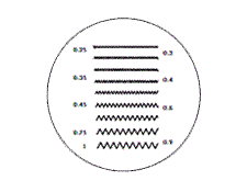Thread Size Scale